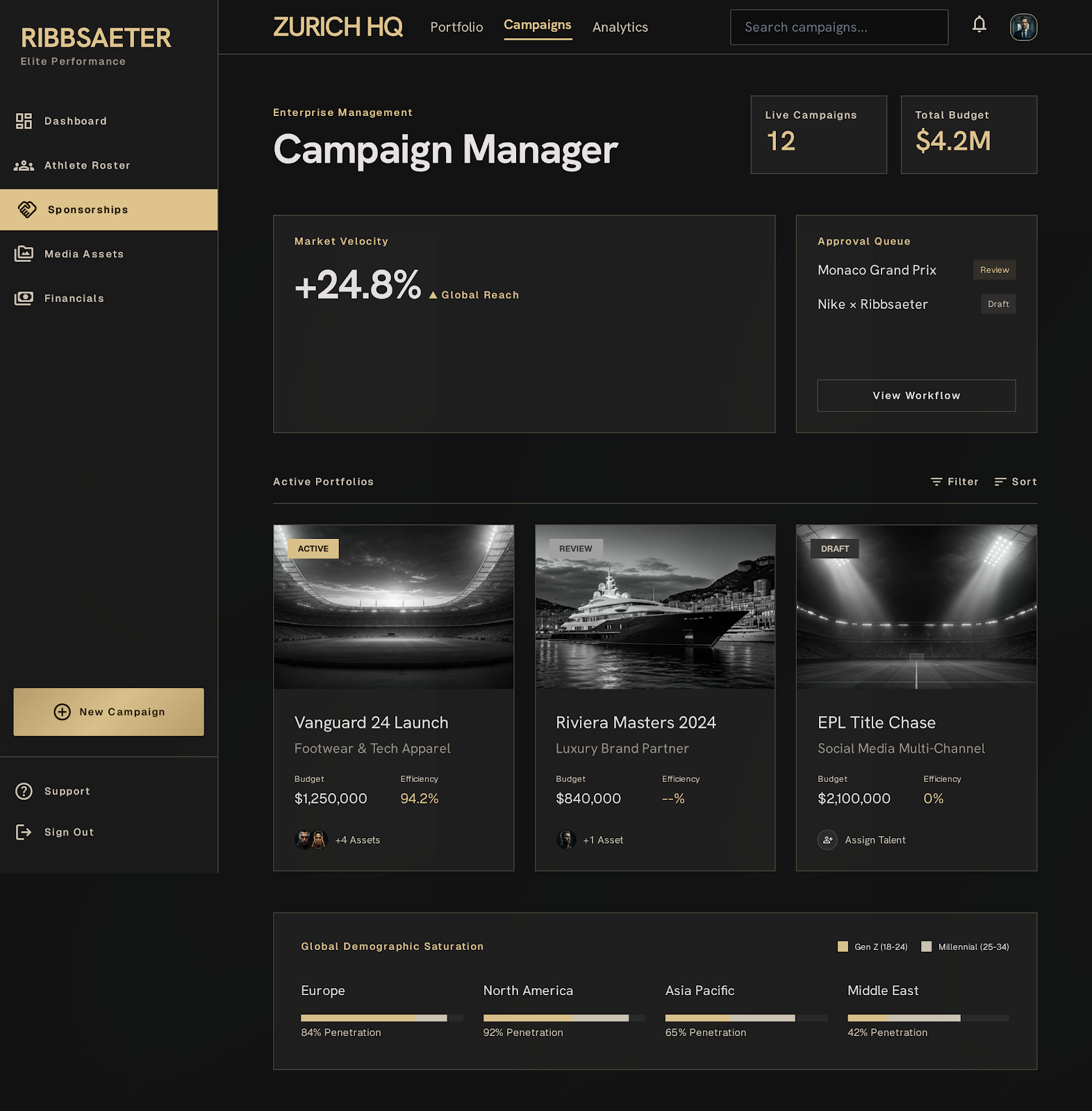 Athlete Agencies Sponsor Hub Campaign Manager screenshot