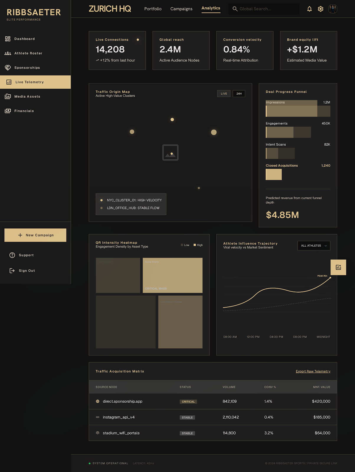 Athlete Agencies Sponsor Hub Live Analytics screenshot