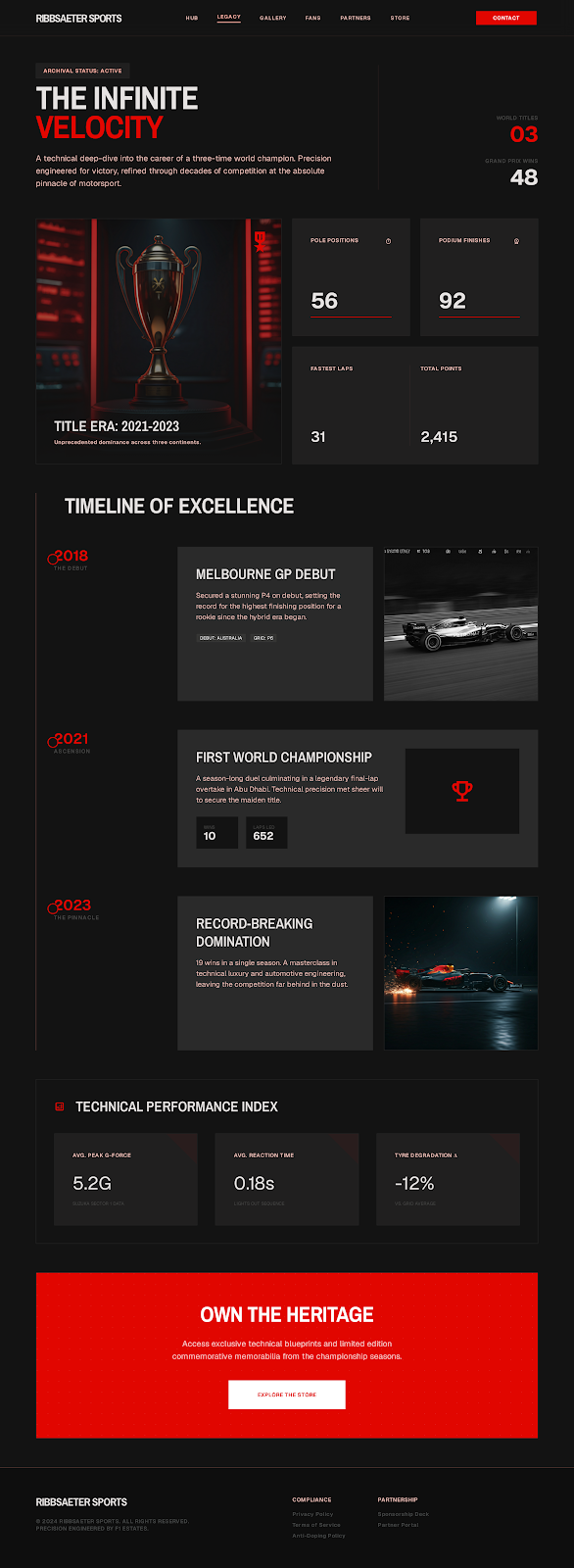 Formula 1 Athlete Platform Career Legacy screenshot