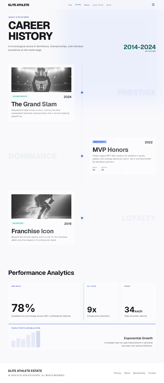 Ice Hockey Athlete Platform Career Legacy screenshot