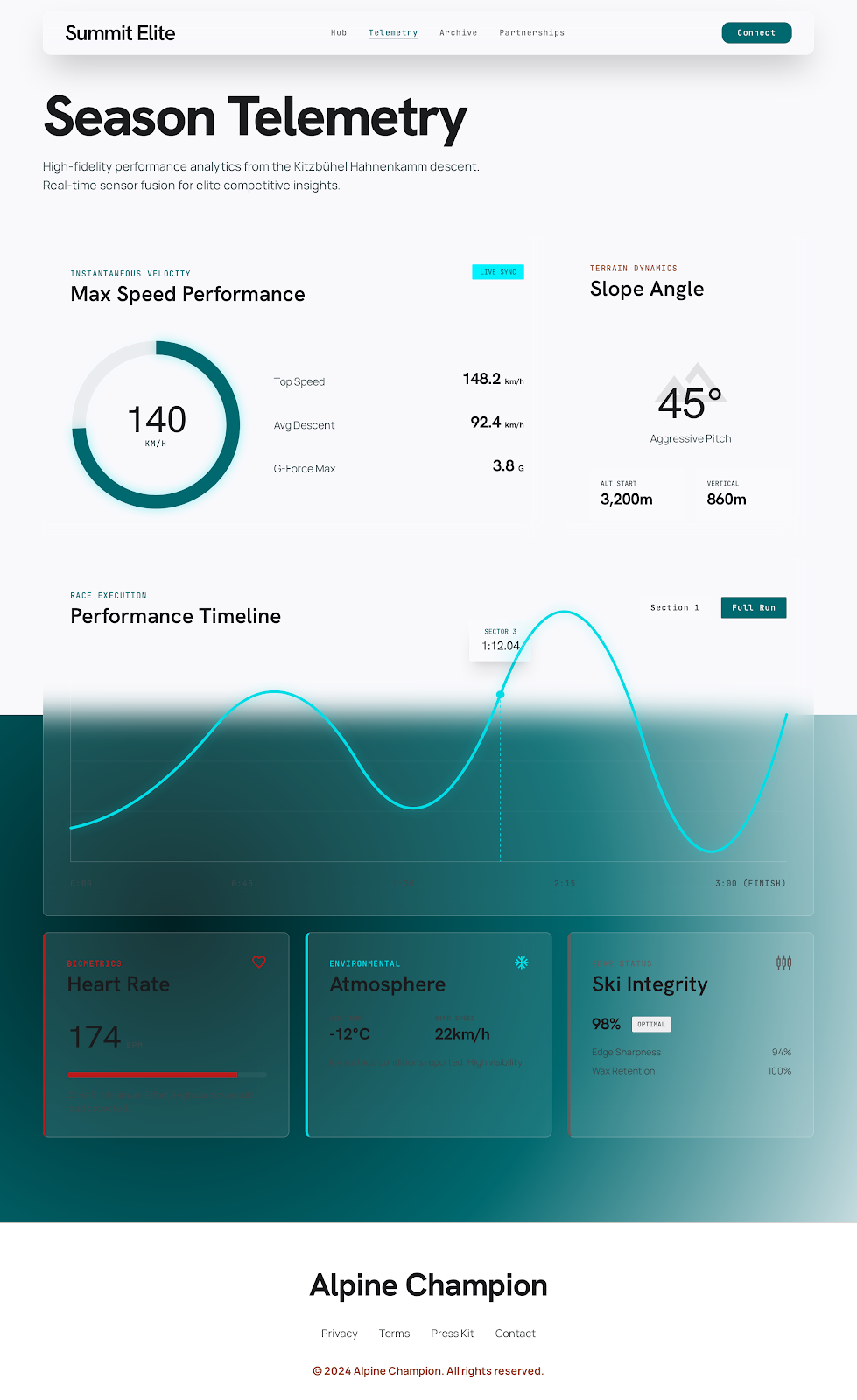 Alpine Skiing Athlete Platform Season Telemetry screenshot